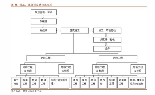 東北證券 以云計算與基礎軟硬件為基，聚焦高景氣細分賽道——計算機行業(yè)深度分析